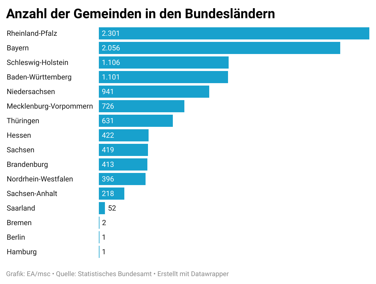 (Foto: iStock)