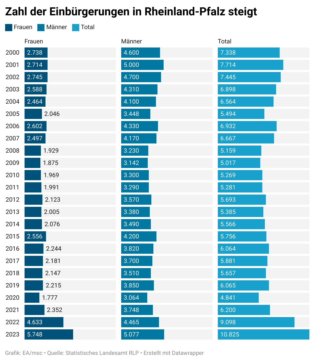 (Grafik: EA/msc)