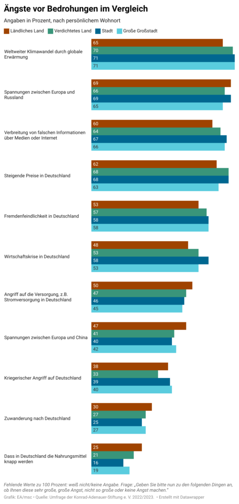 (Grafik: EA/msc)