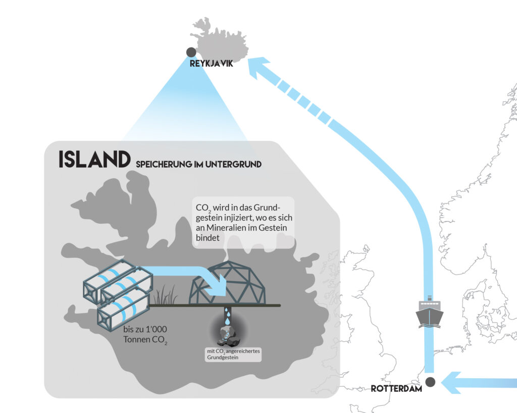 (Illustration: ETH Zürich)