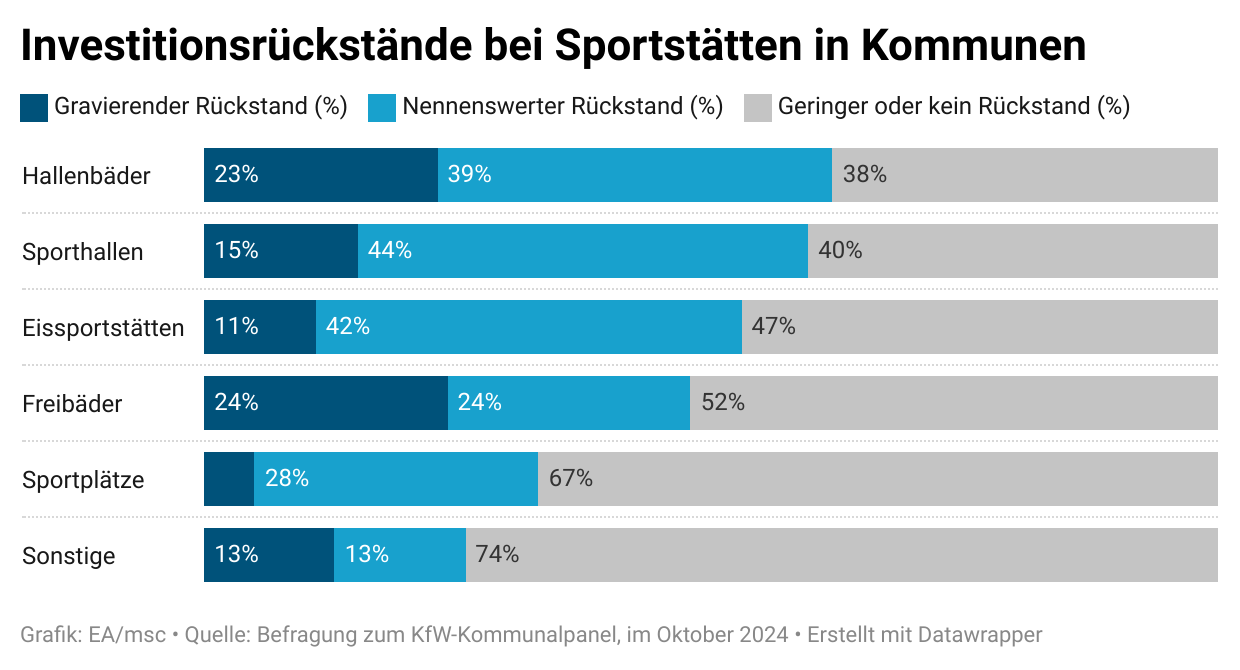 (Grafik: EA/msc)