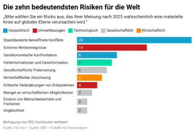 (Grafik: EA/msc)