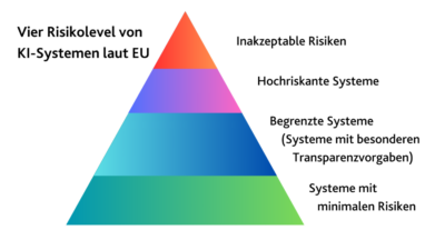 (Grafik: EA/msc)