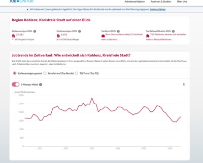 Grafik: Jobmonitor