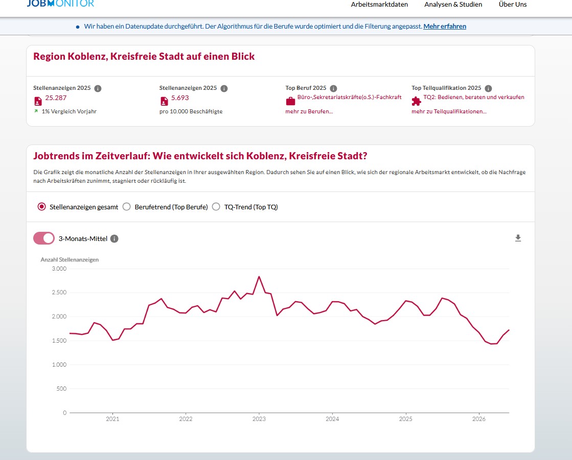 Grafik: Jobmonitor